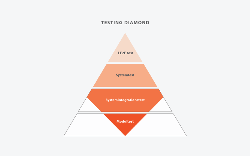 Testing diamond